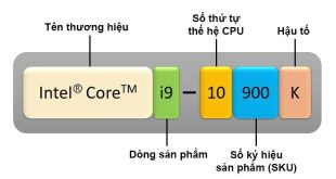 hieu-ve-y-nghia-ten-ky-hieu-hau-to-chip-intel-tren-pc-laptop-7