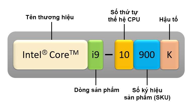 hieu-ve-y-nghia-ten-ky-hieu-hau-to-chip-intel-tren-pc-laptop-7