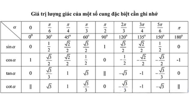 tong-hop-bang-cong-thuc-luong-giac-de-hieu-nhat-15